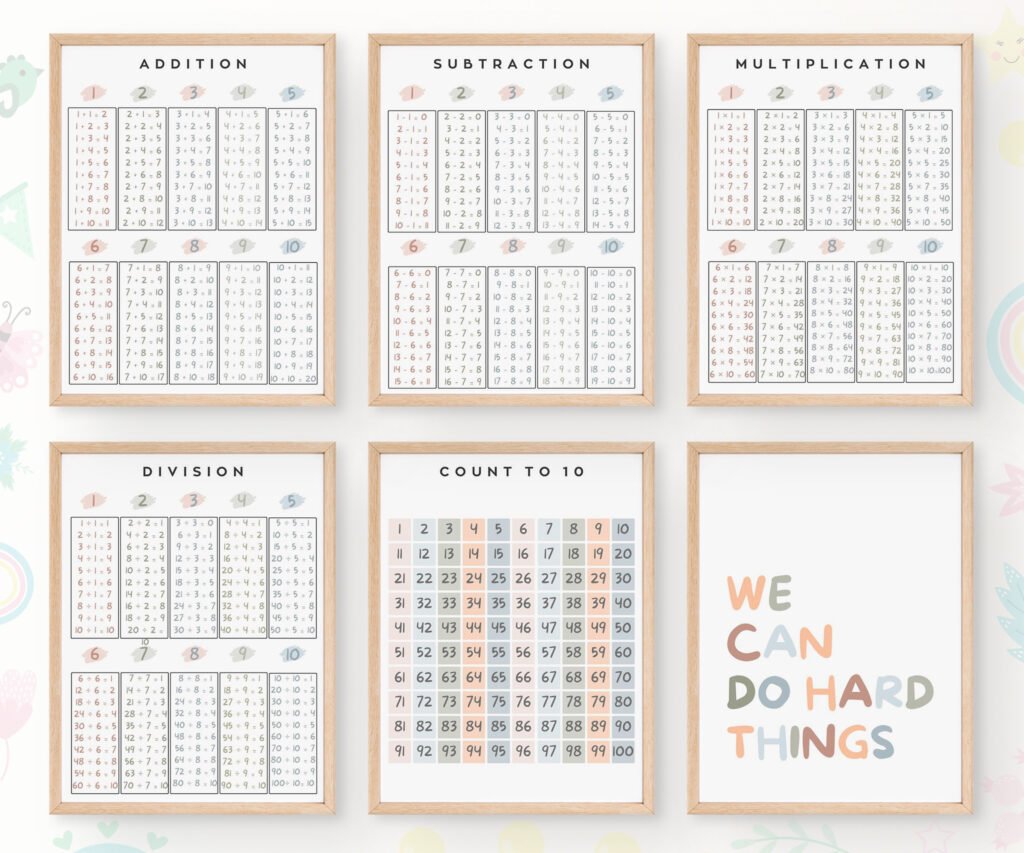 Addition Subtraction multiplication division Educational Posters, Homeschool Prints, Montessori Classroom Decor set of 6