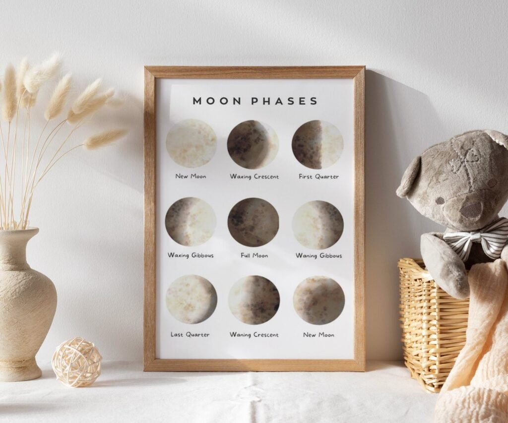 Solar System Educational Posters, Montessori Classroom, Neutral Kids Toddler Playroom Decor set of 1