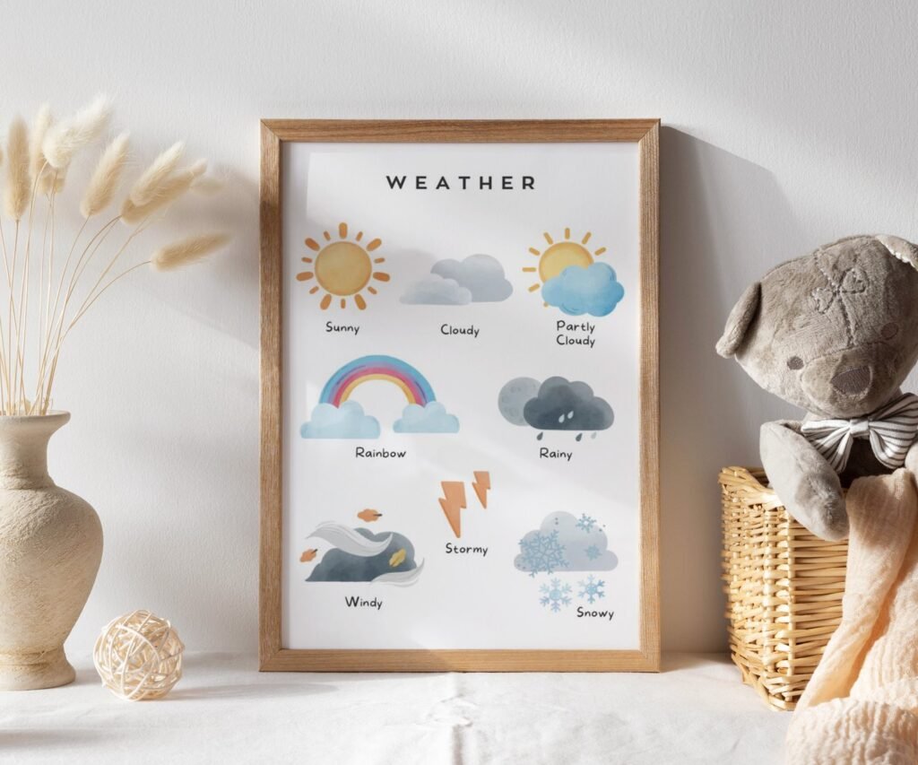 Solar System Educational Posters, Montessori Classroom, Neutral Kids Toddler Playroom Decor set of 1