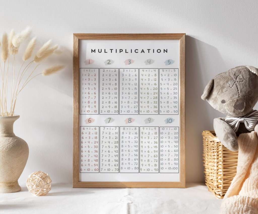Addition Subtraction multiplication division Educational Posters, Homeschool Prints, Montessori Classroom Decor set of 1
