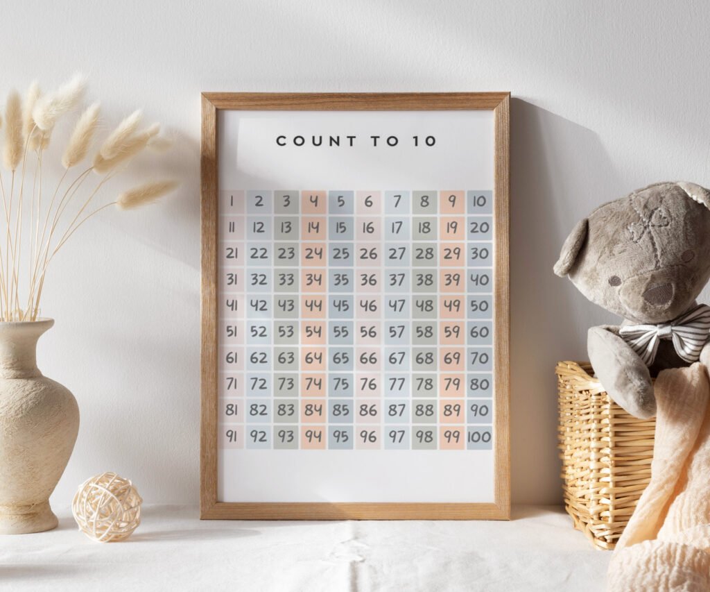 Addition Subtraction multiplication division Educational Posters, Homeschool Prints, Montessori Classroom Decor set of 1