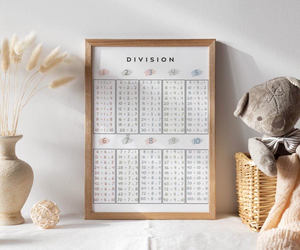 Addition Subtraction multiplication division Educational Posters, Homeschool Prints, Montessori Classroom Decor set of 1