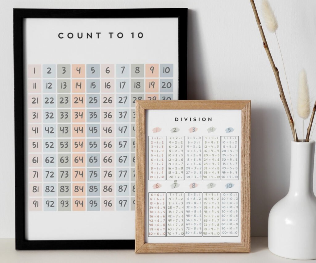 Addition Subtraction multiplication division Educational Posters, Homeschool Prints, Montessori Classroom Decor set of 2