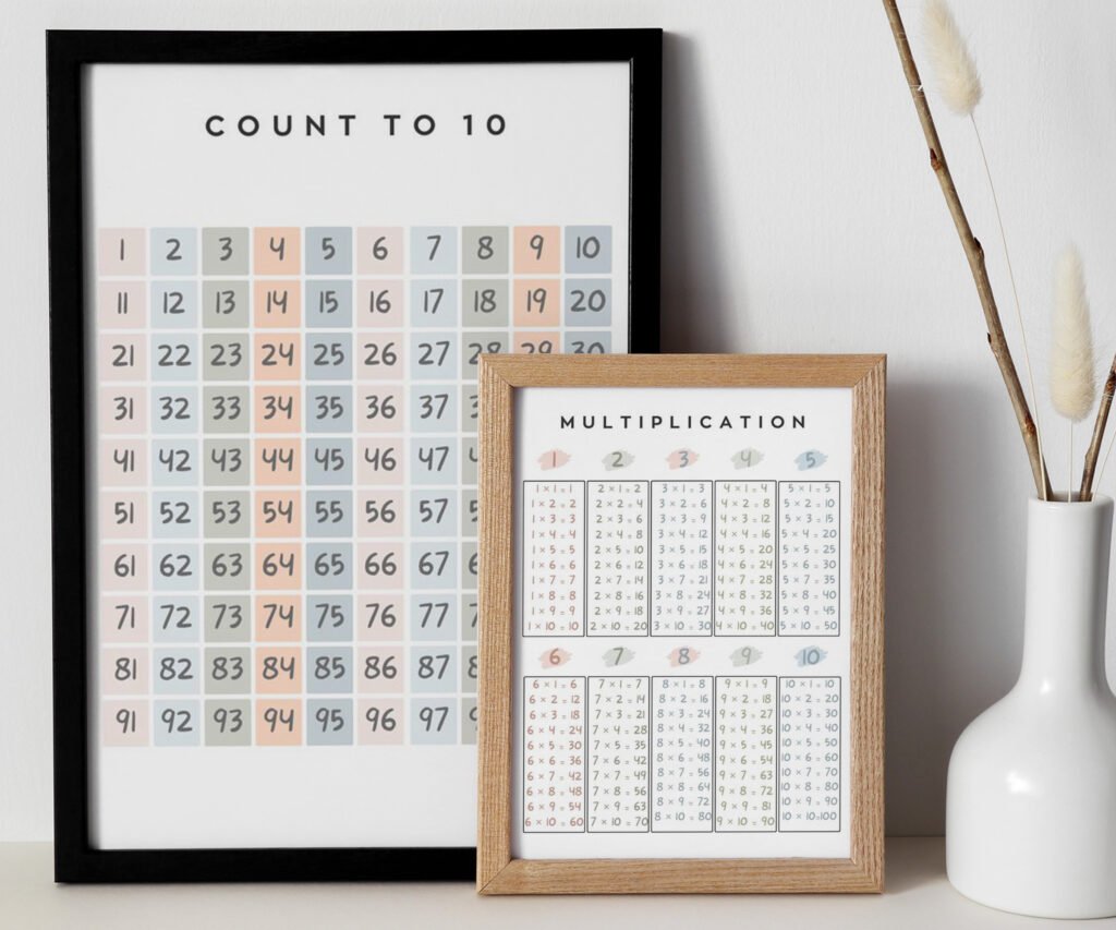 Addition Subtraction multiplication division Educational Posters, Homeschool Prints, Montessori Classroom Decor set of 2