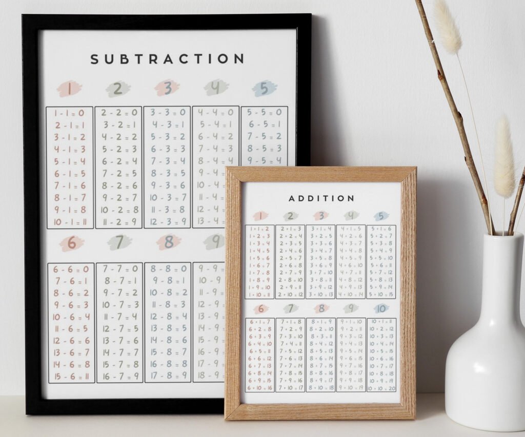 Addition Subtraction multiplication division Educational Posters, Homeschool Prints, Montessori Classroom Decor set of 2