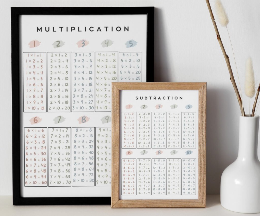 Addition Subtraction multiplication division Educational Posters, Homeschool Prints, Montessori Classroom Decor set of 2
