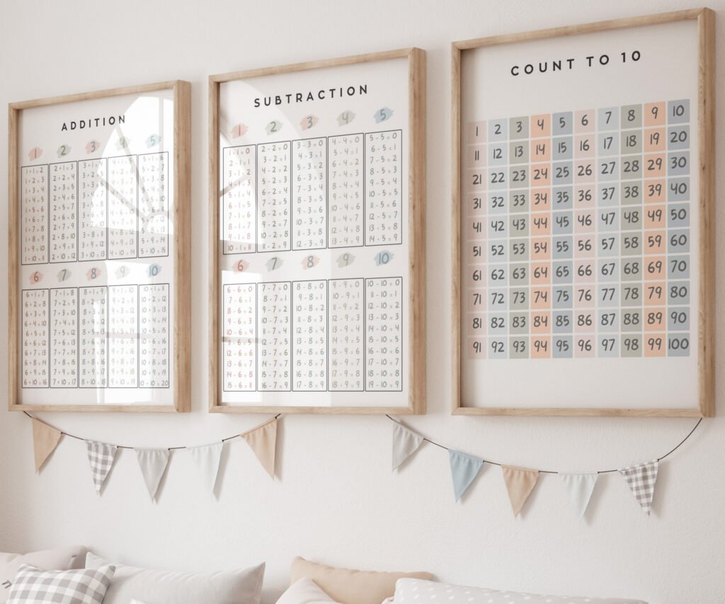 Addition Subtraction multiplication division Educational Posters, Homeschool Prints, Montessori Classroom Decor set of 3