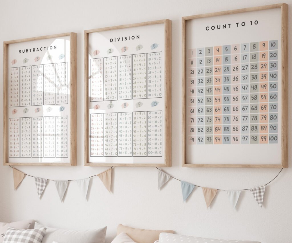 Addition Subtraction multiplication division Educational Posters, Homeschool Prints, Montessori Classroom Decor set of 3