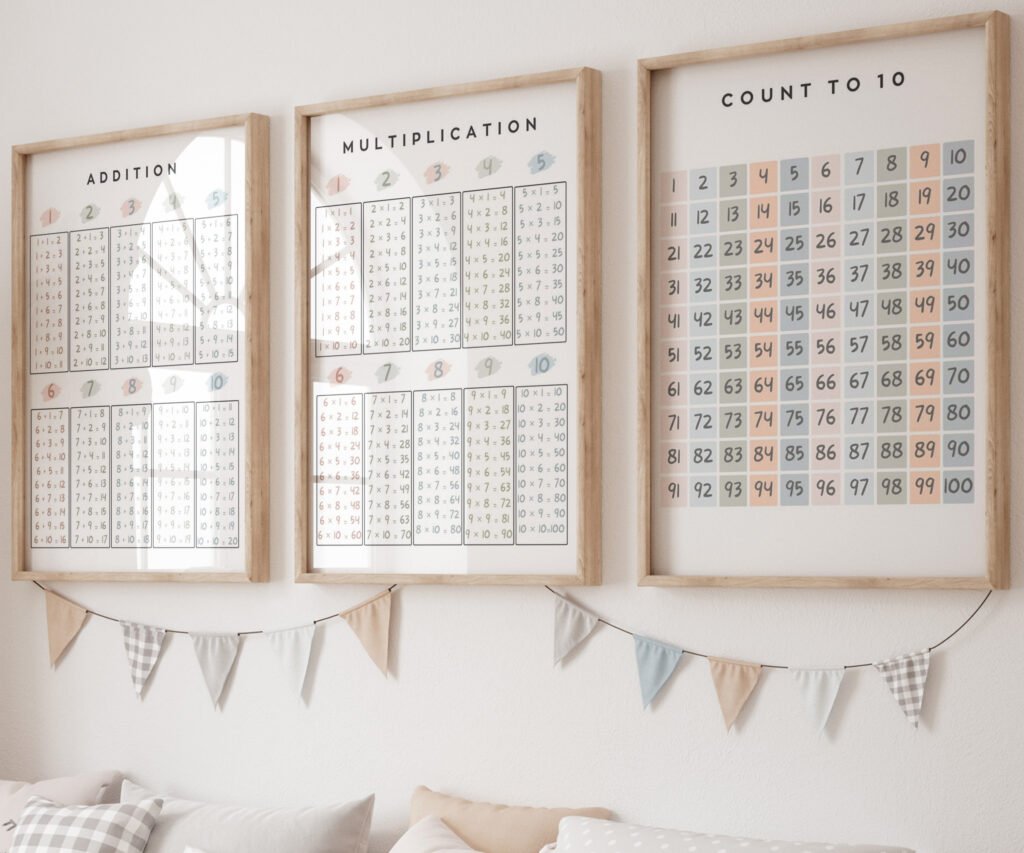 Addition Subtraction multiplication division Educational Posters, Homeschool Prints, Montessori Classroom Decor set of 3