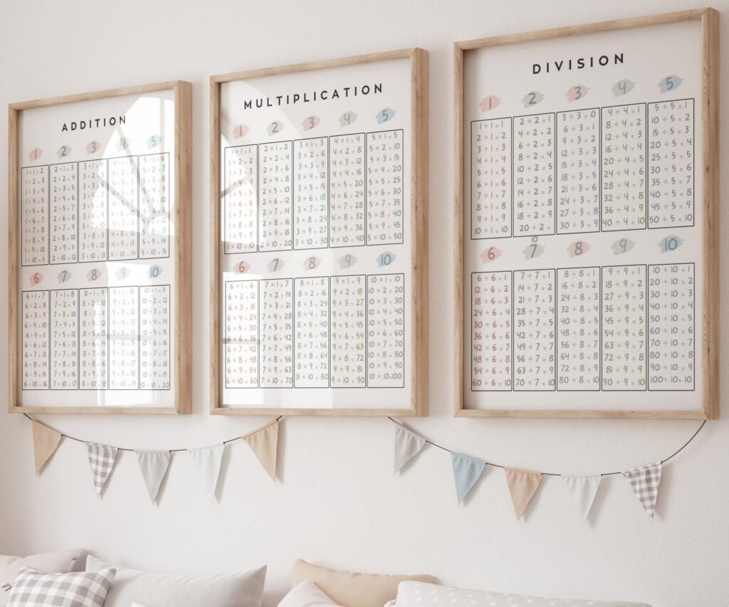 Addition Subtraction multiplication division Educational Posters, Homeschool Prints, Montessori Classroom Decor set of 3
