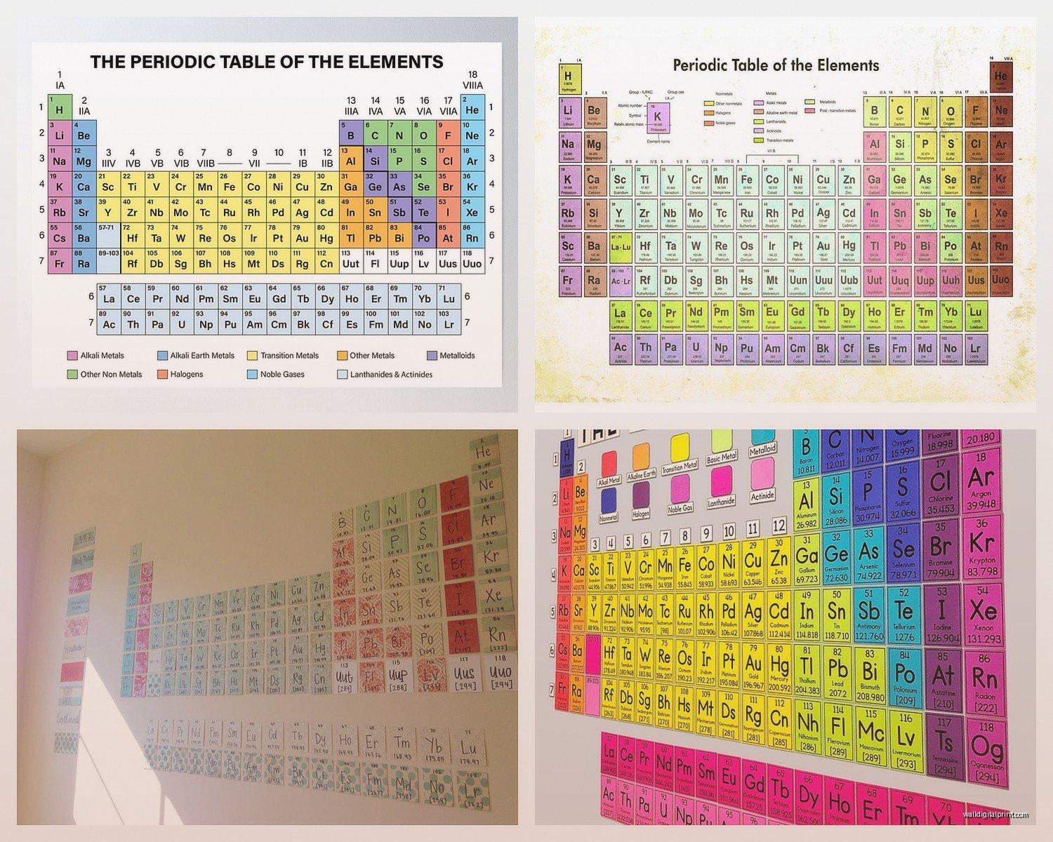 Periodic Table Wall Art: Chemistry Science Element Chart